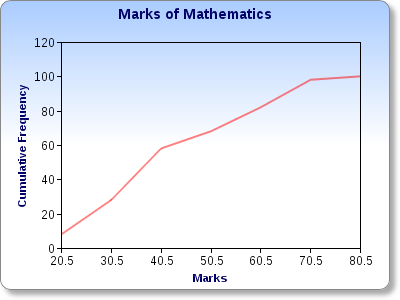 interpolation