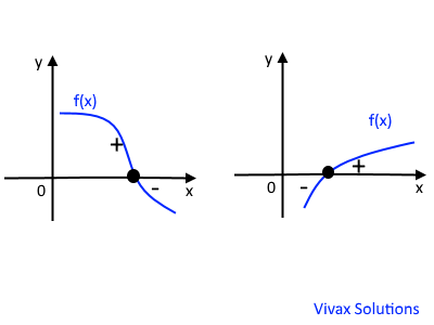 roots of a function