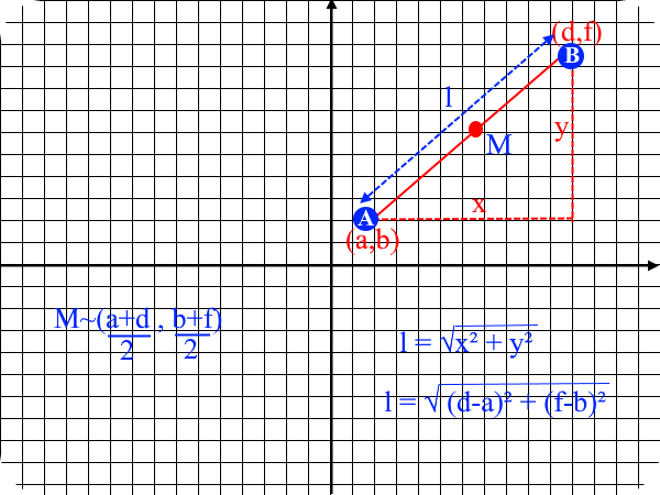 line segment of straight line graphs