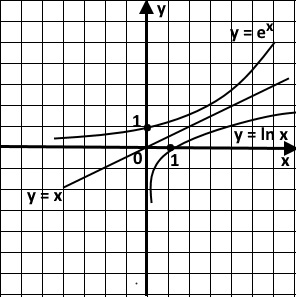 the exponential function