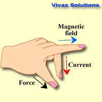 Interactive physics tutorials - motor effect and loudspeaker | Vivax  Solutions