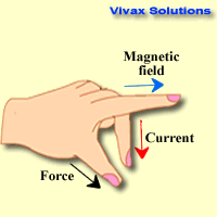 Interactive physics tutorials - motor effect and loudspeaker | Vivax Solutions Interactive physics tutorials - motor effect and loudspeaker | Vivax Solutions