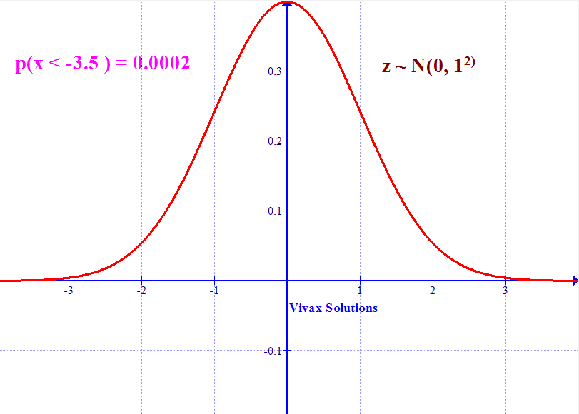 random math problem generator random math problem generator