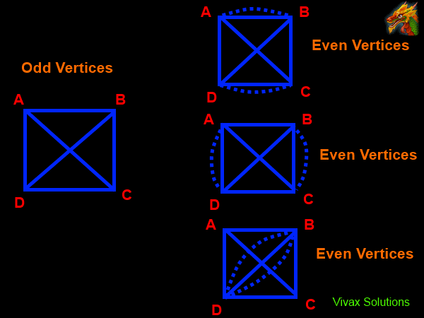 pairing vertices