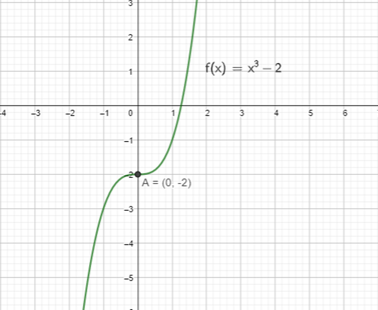 Basic Differentiation Tutorial for iGCSE and A Level Maths | Vivax ...