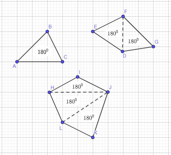 Polygon Sum