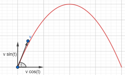 projectile motion - horizontal and vertical components