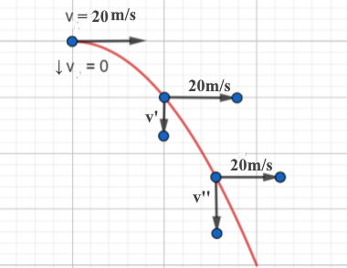 projectile motion - problem 2