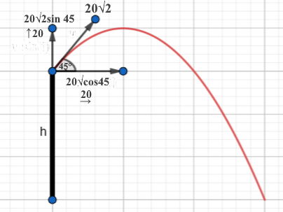 projectile motion - problem 3