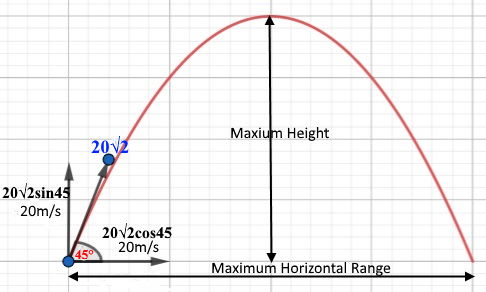 projectile motion - problem 1