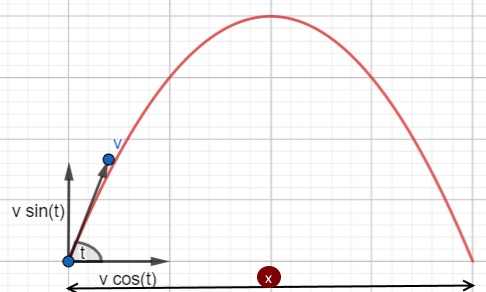 projectile motion - maximum horizontal range