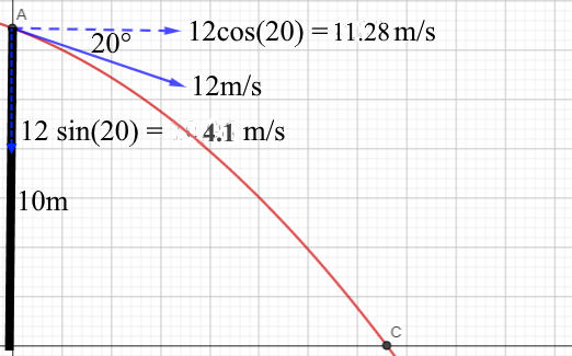 projectile motion - problem 6