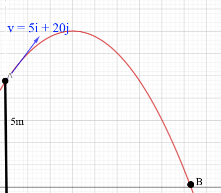 projectile motion - problem 7