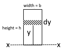 proof of second moment of area of a rectangle around the base