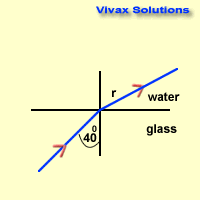 refraction