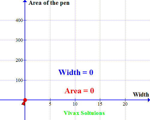 quadratic curve for sheep pen