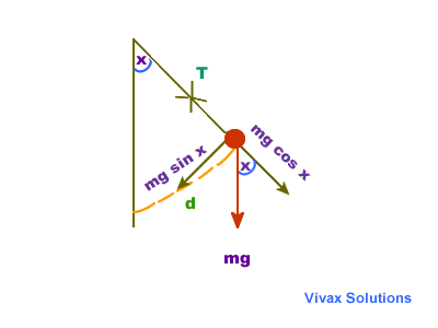 Simple Harmonic Motion