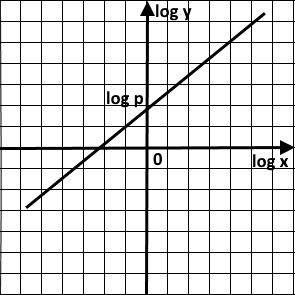 log straight2