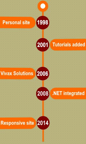 vivax timeline