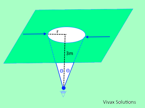 TIR problem 5 swimming pool