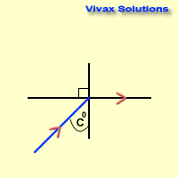 critical angle in refraction