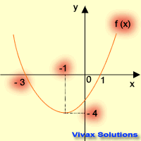 transformation of a quadratic curve