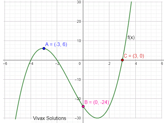 combined tranformations