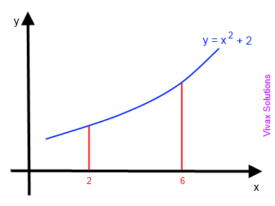 Area by integration - quadratic curve