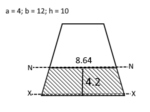 trapezim shear stress - below the neutral plane