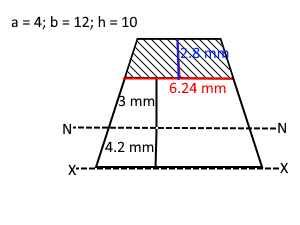 trapezim shear stress