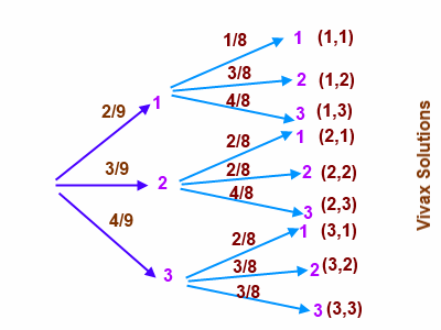 Treediagrams-4
