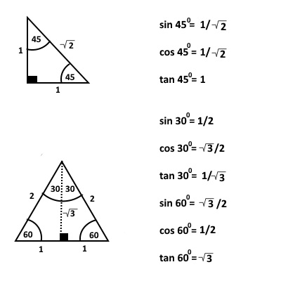 trigonometry values