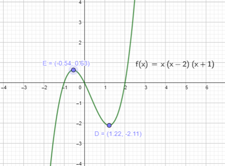 Basic Differentiation Tutorial For Igcse And A Level Maths Vivax Solutions Basic Differentiation Tutorial For Igcse And A Level Maths Vivax Solutions