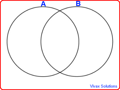 Venn Diagram interactive practice