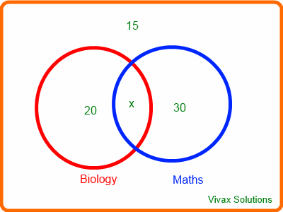 Venn Diagram Four