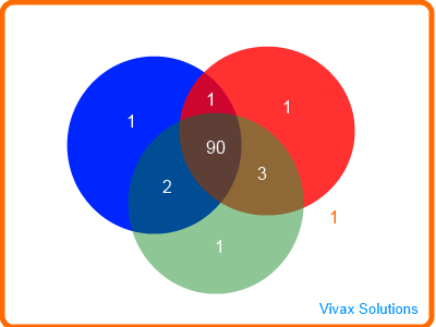 Venn Diagram Four