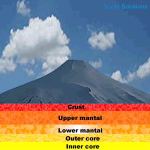 Volcanoes Tutorial - animated | Vivax Solutions Volcanoes Tutorial - animated | Vivax Solutions