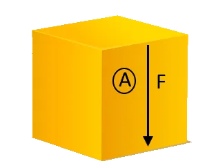 shear stress - square face