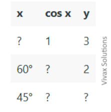 GCSE Hard maths question one hundred and twelve